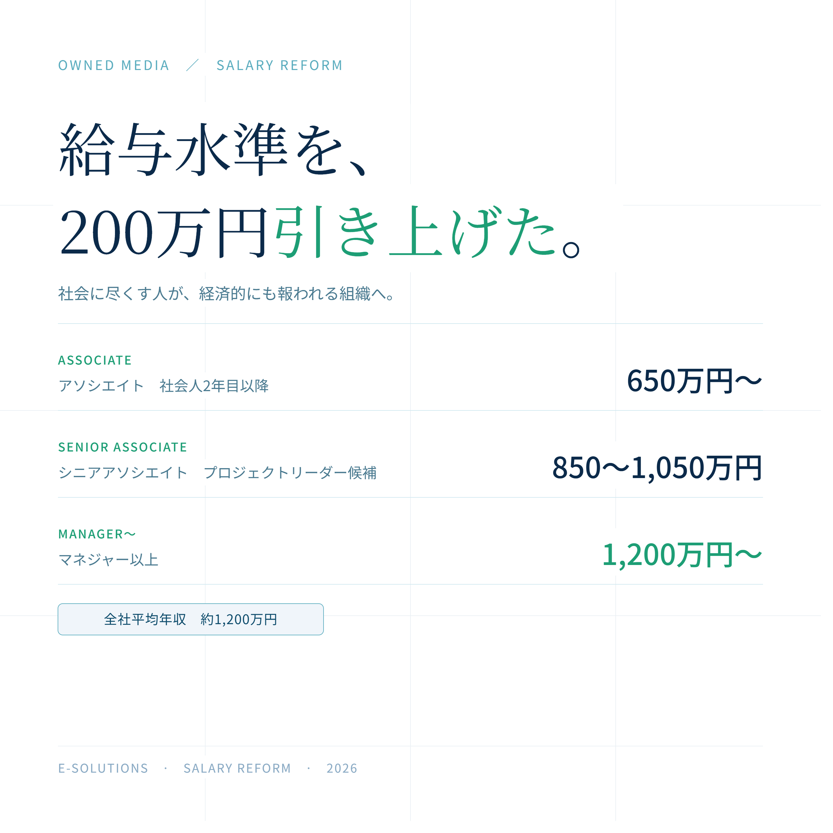 採用オウンドメディアに「給与水準を200万円引き上げました― 社会に尽くす人が、経済的にも報われる組織へ」を公開