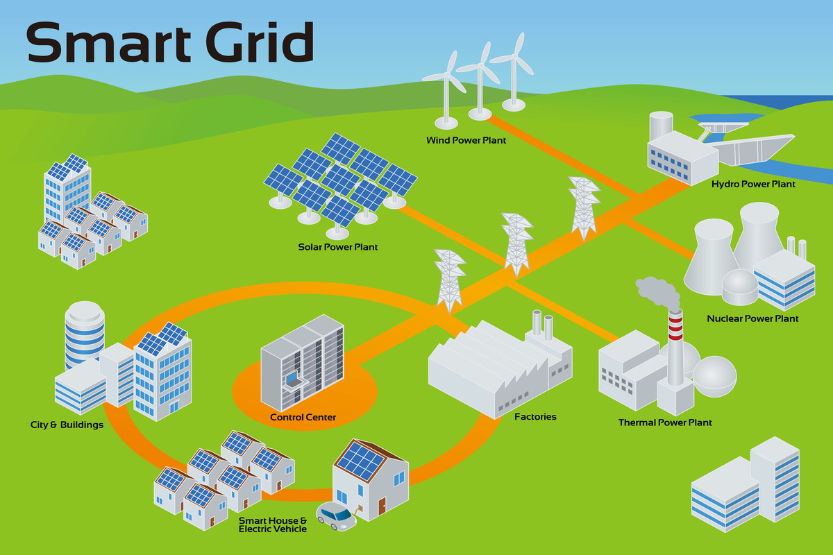 Supported Hawaii Remote Island Smart Grid verification test